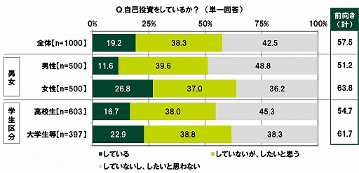 ���������꡼ No.032�Υ���ͥ������ / SMBC���󥷥塼�ޡ��ե����ʥ󥹤ˤ���10��ζ������ФˤĤ��Ƥΰռ�Ĵ��2020��9��Ĵ���ˡפ�����