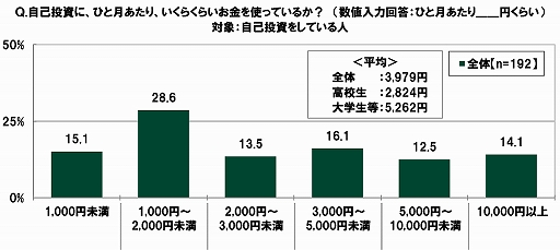 ���������꡼ No.033�Υ���ͥ������ / SMBC���󥷥塼�ޡ��ե����ʥ󥹤ˤ���10��ζ������ФˤĤ��Ƥΰռ�Ĵ��2020��9��Ĵ���ˡפ�����