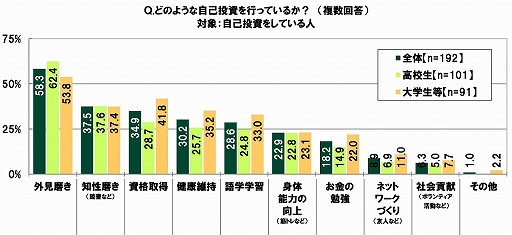 ���������꡼ No.034�Υ���ͥ������ / SMBC���󥷥塼�ޡ��ե����ʥ󥹤ˤ���10��ζ������ФˤĤ��Ƥΰռ�Ĵ��2020��9��Ĵ���ˡפ�����