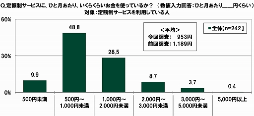 ���������꡼ No.037�Υ���ͥ������ / SMBC���󥷥塼�ޡ��ե����ʥ󥹤ˤ���10��ζ������ФˤĤ��Ƥΰռ�Ĵ��2020��9��Ĵ���ˡפ�����