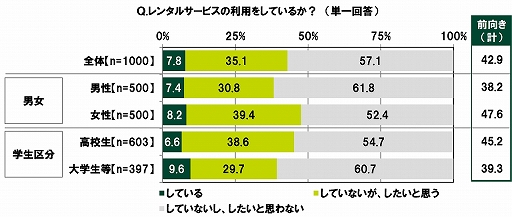 ���������꡼ No.038�Υ���ͥ������ / SMBC���󥷥塼�ޡ��ե����ʥ󥹤ˤ���10��ζ������ФˤĤ��Ƥΰռ�Ĵ��2020��9��Ĵ���ˡפ�����