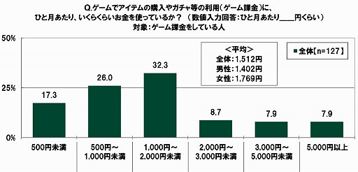 ���������꡼ No.041�Υ���ͥ������ / SMBC���󥷥塼�ޡ��ե����ʥ󥹤ˤ���10��ζ������ФˤĤ��Ƥΰռ�Ĵ��2020��9��Ĵ���ˡפ�����