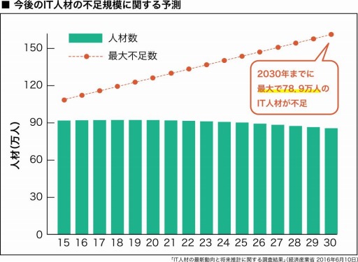 ���������꡼ No.002�Υ���ͥ������ / Ļ�踩e���ݡ��Ķ��񡤥������Х�ͺ���������ӥ��֥����ߥ󥰱Ѳ��áפ򳫻�