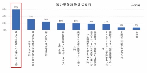 鳥取県eスポーツ協会 グローバル人材育成サービス ゲーミング英会話 を開始