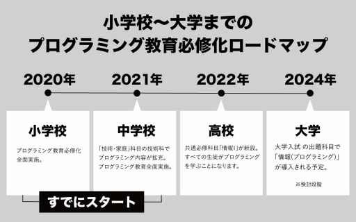 ���������꡼ No.012�Υ���ͥ������ / Ļ�踩e���ݡ��Ķ��񡤥������Х�ͺ���������ӥ��֥����ߥ󥰱Ѳ��áפ򳫻�