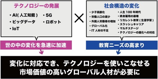 ���������꡼ No.013�Υ���ͥ������ / Ļ�踩e���ݡ��Ķ��񡤥������Х�ͺ���������ӥ��֥����ߥ󥰱Ѳ��áפ򳫻�