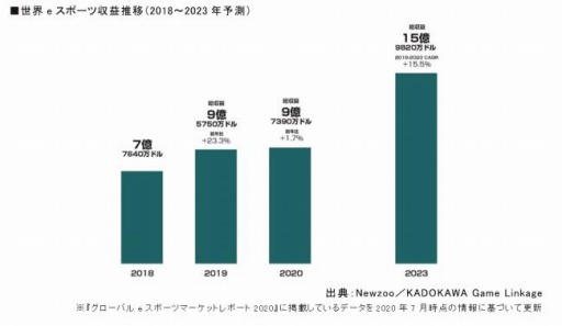 ���������꡼ No.019�Υ���ͥ������ / Ļ�踩e���ݡ��Ķ��񡤥������Х�ͺ���������ӥ��֥����ߥ󥰱Ѳ��áפ򳫻�