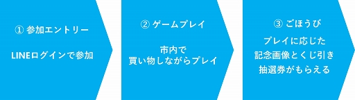 画像ギャラリー No.001のサムネイル画像 / SEGA XDのデジタルスタンプラリーが市内回遊と映画PRを目的として愛知県豊田市内で本日サービス開始