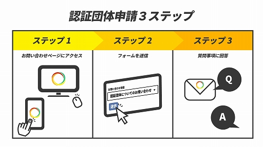 画像ギャラリー No.002のサムネイル画像 / 日本学生esports協会/Gameicが「公認団体制度」の運用を開始。eスポーツチームの活動実績評価や支援を実施