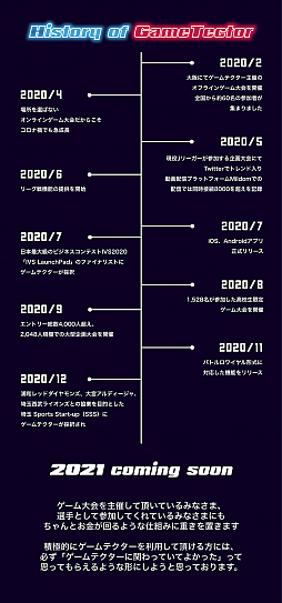 画像ギャラリー No.001のサムネイル画像 / 大会開催プラットフォーム「GameTector」が2020年に開催されたeスポーツ大会実績データを公開