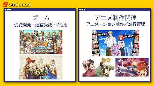 サクセスがオンライン商談イベント アニメ ゲームサミット 21 Winter に出展