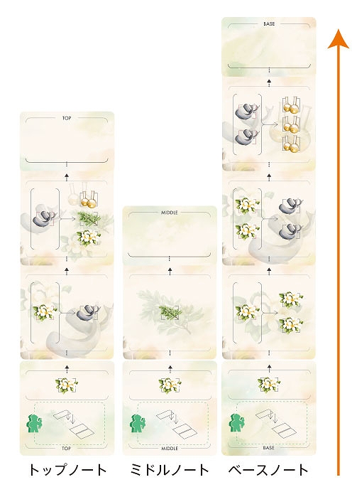 画像ギャラリー No.005のサムネイル画像 / 即完売したボードゲーム「パフューマリー」2021年2月より追加販売が決定