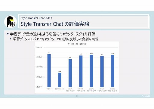 画像ギャラリー No.004のサムネイル画像 / AIキャラクターの独自性や雑談機能を強化。法人向けAIソリューション「Rinna Character Platform」の新版が発表された説明会をレポート