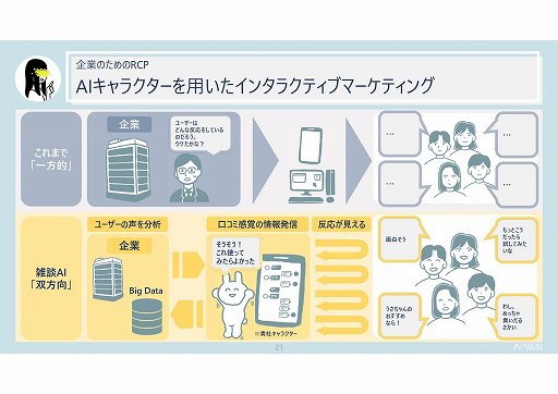 画像ギャラリー No.009のサムネイル画像 / AIキャラクターの独自性や雑談機能を強化。法人向けAIソリューション「Rinna Character Platform」の新版が発表された説明会をレポート