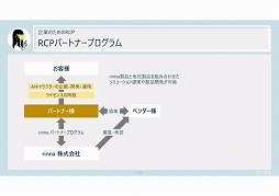 画像ギャラリー No.011のサムネイル画像 / AIキャラクターの独自性や雑談機能を強化。法人向けAIソリューション「Rinna Character Platform」の新版が発表された説明会をレポート