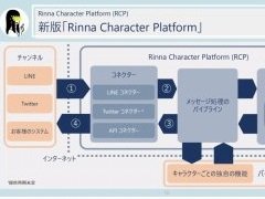 AIキャラクターの独自性や雑談機能を強化。法人向けAIソリューション「Rinna Character Platform」の新版が発表された説明会をレポート