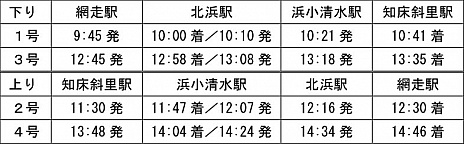 ꡼ No.001Υͥ / JR̳ƻδѸ֡ήɹʪפȥۡĥ˾äɤȤΥܤ»ܡ٥Ȥ䥳ܥåξܺ٤ʤɤ