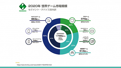 画像ギャラリー No.008のサムネイル画像 / 徳岡マサトシ氏,佐藤 翔氏の識者2名が世界のゲーム開発と市場を語った「黒川塾 八十一(81)」をレポート