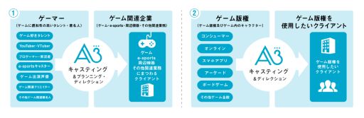 ���������꡼ No.002�Υ���ͥ������ / �������꡼���������e-sports�ȳ����ò�������˥åȤ���