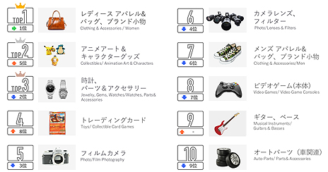 ���������꡼ No.005�Υ���ͥ������ / �۶�EC�Ǥϡ֥ݥ���󥫡��ɥ�����פ���͵���eBay����ˡ�͡�10���12������ܥ��顼���ʥ����ƥ������ư����ȯɽ