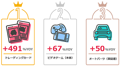 ���������꡼ No.006�Υ���ͥ������ / �۶�EC�Ǥϡ֥ݥ���󥫡��ɥ�����פ���͵���eBay����ˡ�͡�10���12������ܥ��顼���ʥ����ƥ������ư����ȯɽ