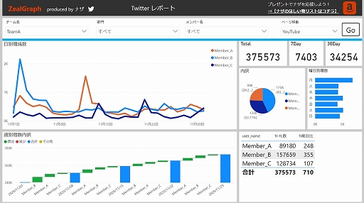 ���������꡼ No.002�Υ���ͥ������ / �����ߥ󥰥�����ٱ�ġ����ZealGraph�פ����ѥ����ब�罸���ϡ�Twitter�ե�������ʤɤ�����������Τ�ȯ���Ϥ�Ļ벽