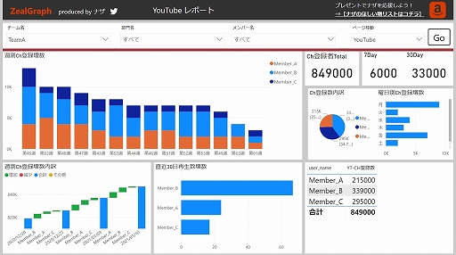 ���������꡼ No.003�Υ���ͥ������ / �����ߥ󥰥�����ٱ�ġ����ZealGraph�פ����ѥ����ब�罸���ϡ�Twitter�ե�������ʤɤ�����������Τ�ȯ���Ϥ�Ļ벽