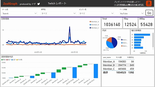 ���������꡼ No.004�Υ���ͥ������ / �����ߥ󥰥�����ٱ�ġ����ZealGraph�פ����ѥ����ब�罸���ϡ�Twitter�ե�������ʤɤ�����������Τ�ȯ���Ϥ�Ļ벽