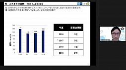 画像ギャラリー No.003のサムネイル画像 / 東京を世界一のeスポーツ都市へ。東京メトロがゲシピと協業し,eスポーツジム事業に取り組むことになった経緯や今後の展望が紹介されたセミナーをレポート