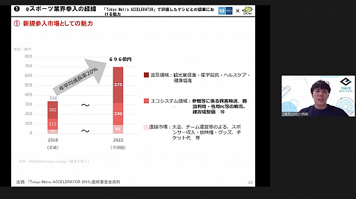 画像ギャラリー No.006のサムネイル画像 / 東京を世界一のeスポーツ都市へ。東京メトロがゲシピと協業し,eスポーツジム事業に取り組むことになった経緯や今後の展望が紹介されたセミナーをレポート
