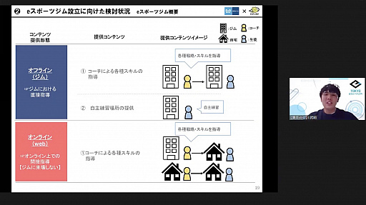 画像ギャラリー No.010のサムネイル画像 / 東京を世界一のeスポーツ都市へ。東京メトロがゲシピと協業し,eスポーツジム事業に取り組むことになった経緯や今後の展望が紹介されたセミナーをレポート