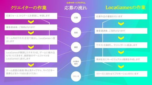 ���������꡼ No.001�Υ���ͥ������ / ����ǥ���������ޡ����åȥץ쥤����LocaGames�פξ��󤬸��������饦�ɥե���ǥ��󥰤Ⳬ��