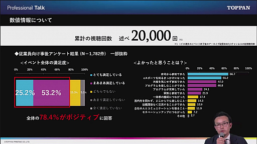 画像ギャラリー No.014のサムネイル画像 / 「なぜ印刷会社が? TOPPANがeスポーツビジネスに参戦する理由」セミナーレポート。社内運動会の代わりのeスポーツイベント,そして社会人eスポーツの可能性