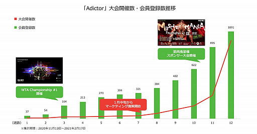 ���������꡼ No.002�Υ���ͥ������ / e���ݡ������ץ�åȥե������Adictor�ס��桼����������꡼��3�����2000�ͤ�����
