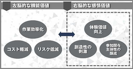 ���������꡼ No.002�Υ���ͥ������ / �������å����ǥ�����DLE���롼�פ���άŪ��̳��ȷ�������롣3��10���˥���饤�󥻥ߥʡ���»�