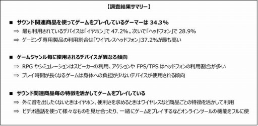 画像ギャラリー No.001のサムネイル画像 / ゲームエイジ総研,ゲーマーを対象にしたサウンド関連商品のアンケート結果を公開