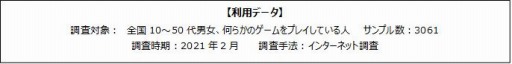 画像ギャラリー No.002のサムネイル画像 / ゲームエイジ総研,ゲーマーを対象にしたサウンド関連商品のアンケート結果を公開