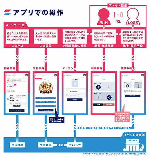 画像ギャラリー No.005のサムネイル画像 / ブシロード公式TCGツール「ブシナビ」が本日リリース。ブシロード公認店舗に順次導入開始