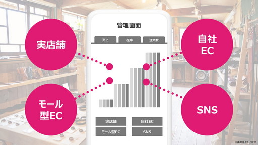 ꡼ No.008 | աLINEб礷ȿZۡƥ󥰥ɤάݡȡ롼Τ٤ƤΥӥAIѤ