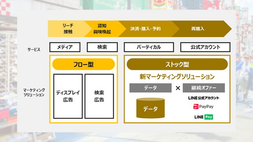 ꡼ No.011 | աLINEб礷ȿZۡƥ󥰥ɤάݡȡ롼Τ٤ƤΥӥAIѤ