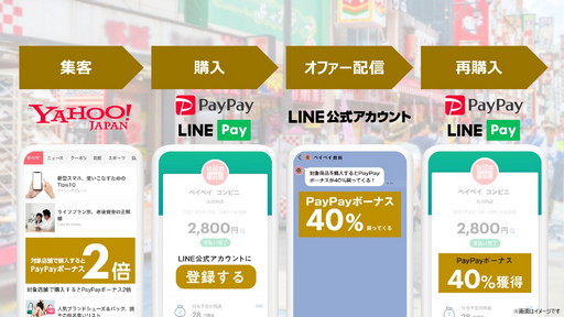 ꡼ No.012 | աLINEб礷ȿZۡƥ󥰥ɤάݡȡ롼Τ٤ƤΥӥAIѤ