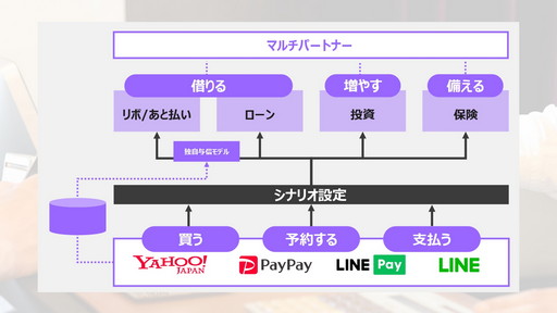 ꡼ No.013 | աLINEб礷ȿZۡƥ󥰥ɤάݡȡ롼Τ٤ƤΥӥAIѤ