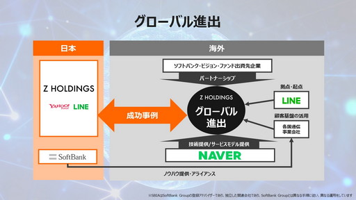 ꡼ No.021 | աLINEб礷ȿZۡƥ󥰥ɤάݡȡ롼Τ٤ƤΥӥAIѤ