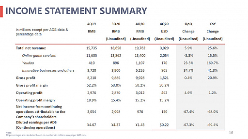 ꡼ No.005 | NetEase2020ǯ٤η軻ǯ夲1.2ߡѥ֥å󥰤ѶŪ