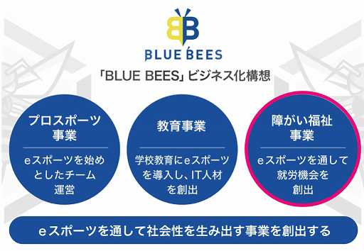 画像ギャラリー No.001のサムネイル画像 / プロeスポーツチーム「BLUE BEES」と障がい福祉施設を手がける“バウム カウンセリングルーム”が業務提携契約を締結