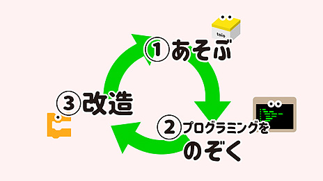 ꡼ No.007Υͥ / SIEΥܥåȥȥtoioסӥ奢ץߥ󥰥ץ濴Ȥӥtoio Doɤ꡼