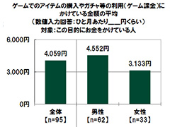 ������ݶ�ˤ���򤫤��Ƥ���30�塦40���9.5�󡤶�ۤ�ʿ��4059��/�SMBC���󥷥塼�ޡ��ե����ʥ󥹤��������Фΰռ�Ĵ����̤����
