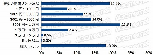 画像ギャラリー No.009のサムネイル画像 / PS5を買えた4Gamer読者は6%,女性読者は増加傾向。「2020年 冬の特大プレゼント」のアンケート(約1万5000人分)の集計結果を公開