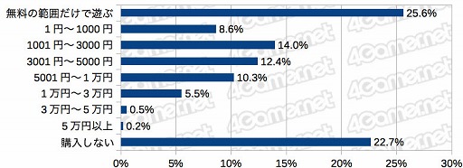 画像ギャラリー No.010のサムネイル画像 / PS5を買えた4Gamer読者は6%,女性読者は増加傾向。「2020年 冬の特大プレゼント」のアンケート(約1万5000人分)の集計結果を公開