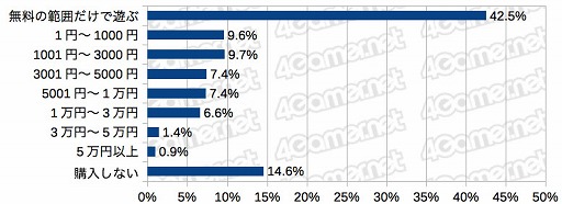画像ギャラリー No.011のサムネイル画像 / PS5を買えた4Gamer読者は6%,女性読者は増加傾向。「2020年 冬の特大プレゼント」のアンケート(約1万5000人分)の集計結果を公開